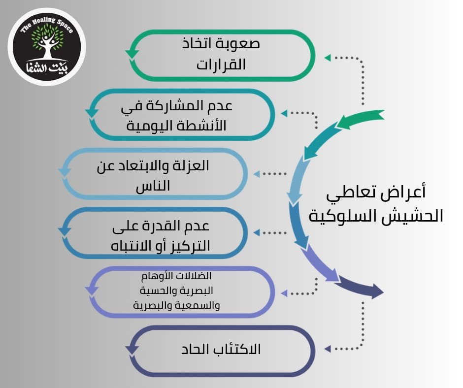 هل الحشيش نباتات طبيعة أم مخدر خطير