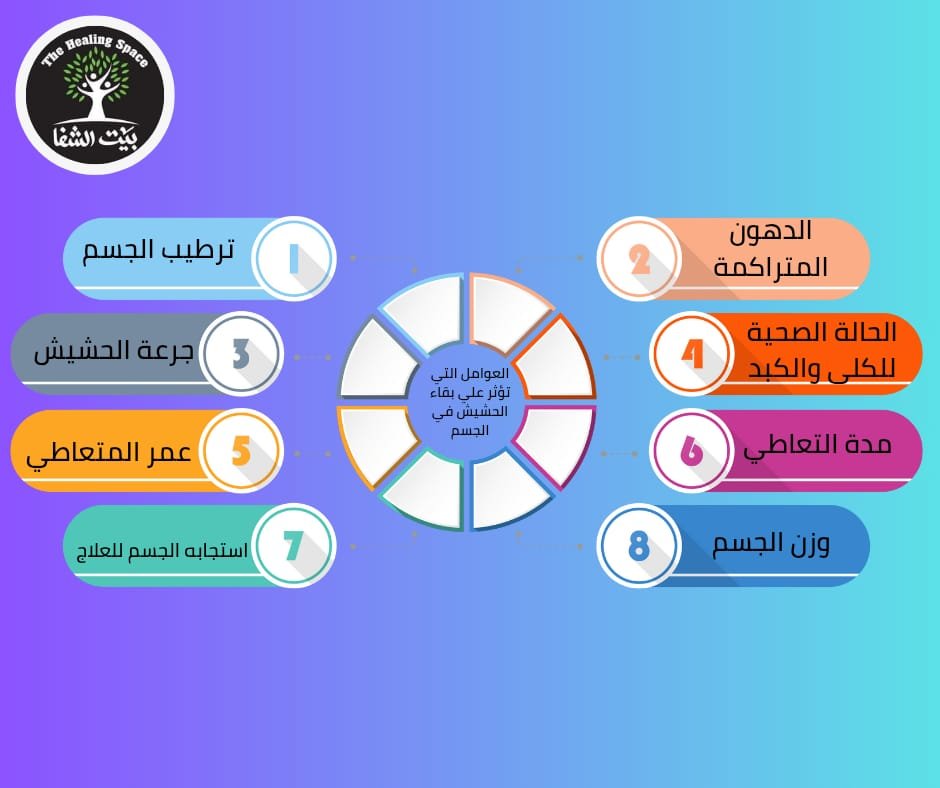 مدة علاج إدمان الحشيش