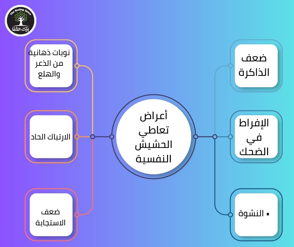هل الحشيش نباتات طبيعة أم مخدر خطير