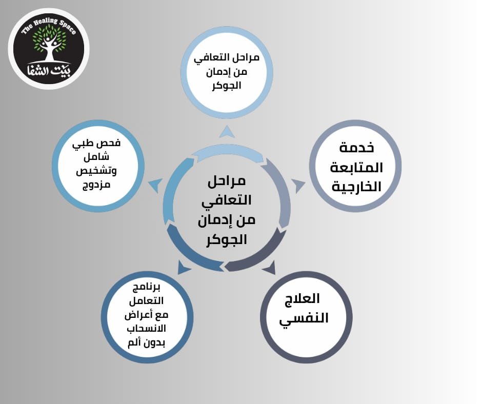 علاج إدمان الجوكر