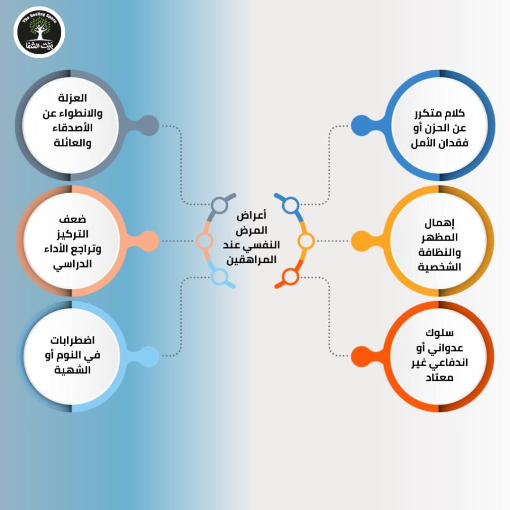 أعراض المرض النفسي عند المراهقين وخطر الإهمال
