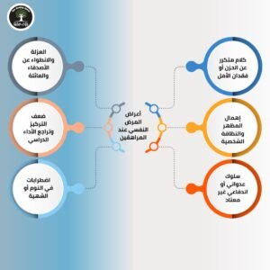 أعراض المرض النفسي عند المراهقين وخطر الإهمال