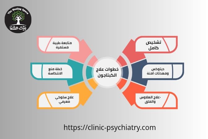 علاج ادمان الكبتاجون