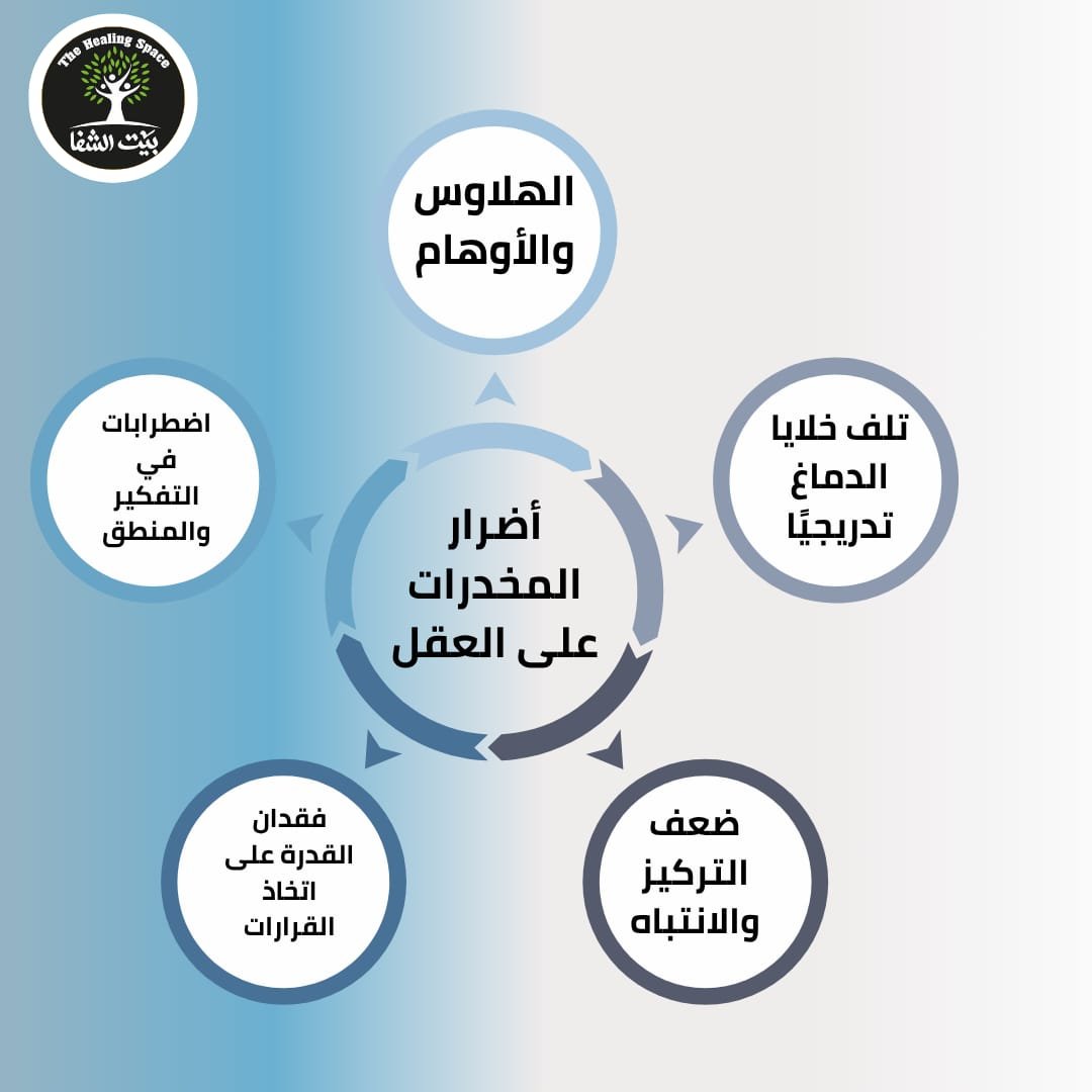 أضرار المخدرات على العقل