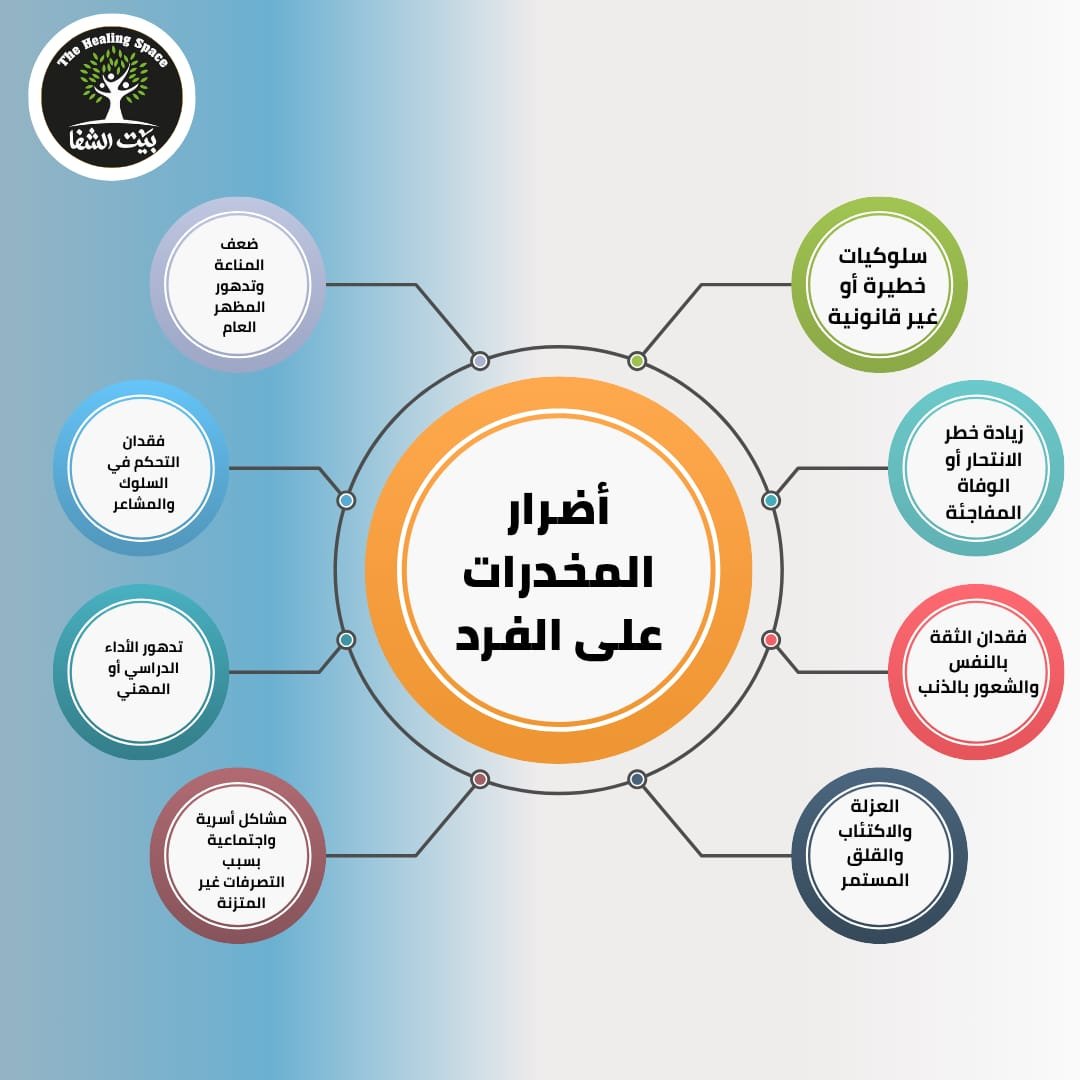 أضرار المخدرات علي الفرد