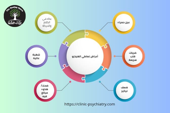 أعراض إدمان الهيدرو